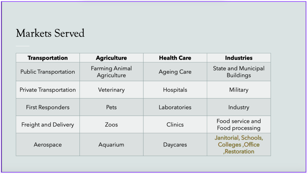 PreVasive Botanical Disinfectant