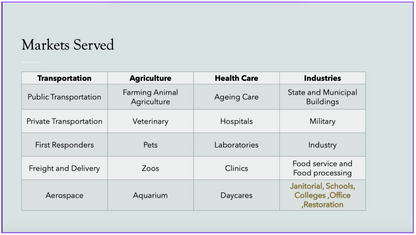 PreVasive Botanical Disinfectant